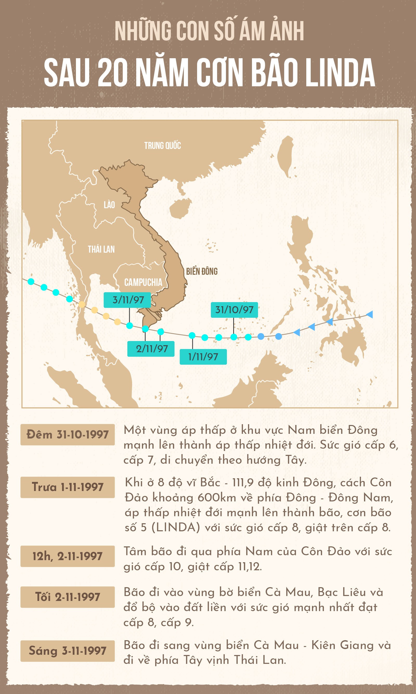 Bài học đau đớn từ bão Linda - Ảnh 5. Bài học đau đớn từ bão Linda - Ảnh 5.