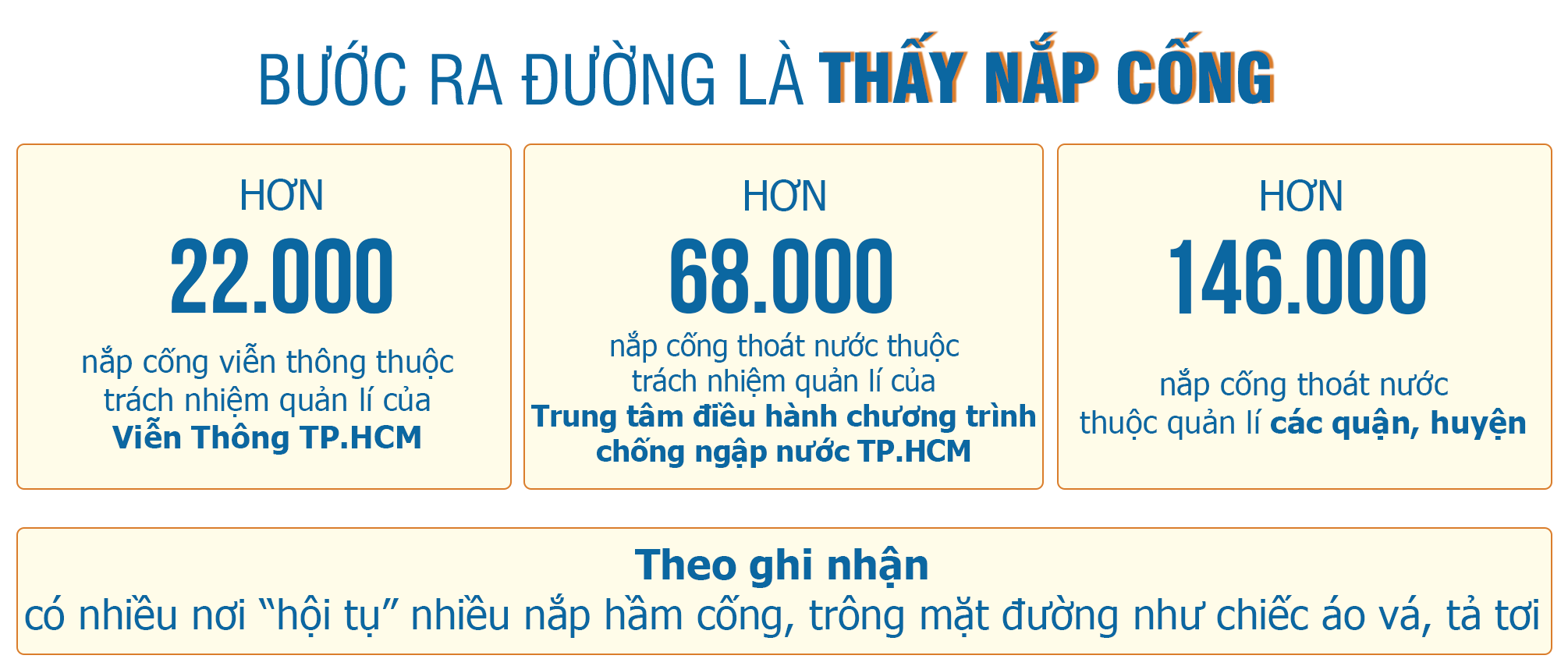 Vô số nắp cống lồi lõm rình rập người đi đường - Ảnh 2.