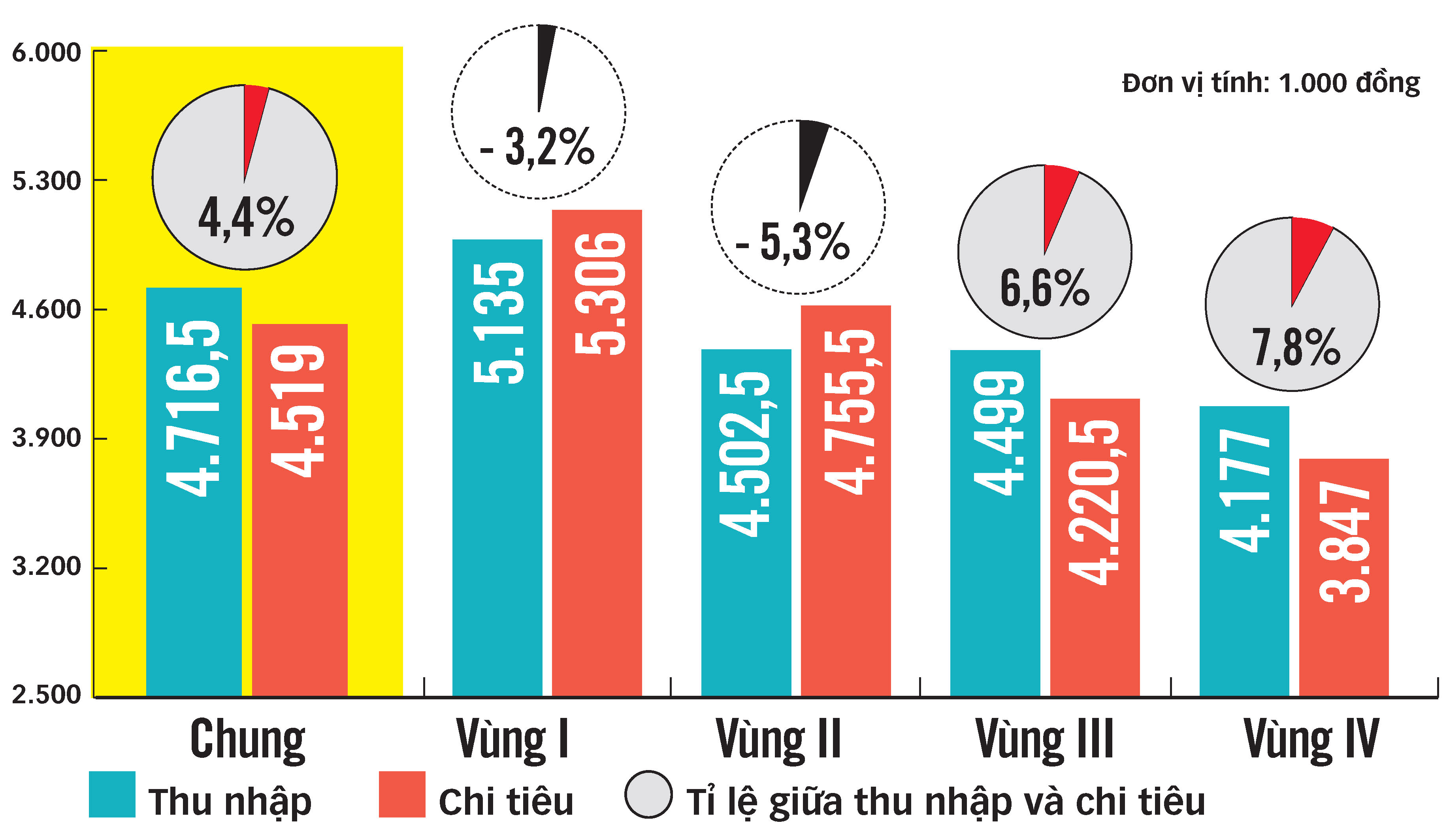 Lương, cái vòng luẩn quẩn! - Ảnh 4. Lương, cái vòng luẩn quẩn! - Ảnh 4.