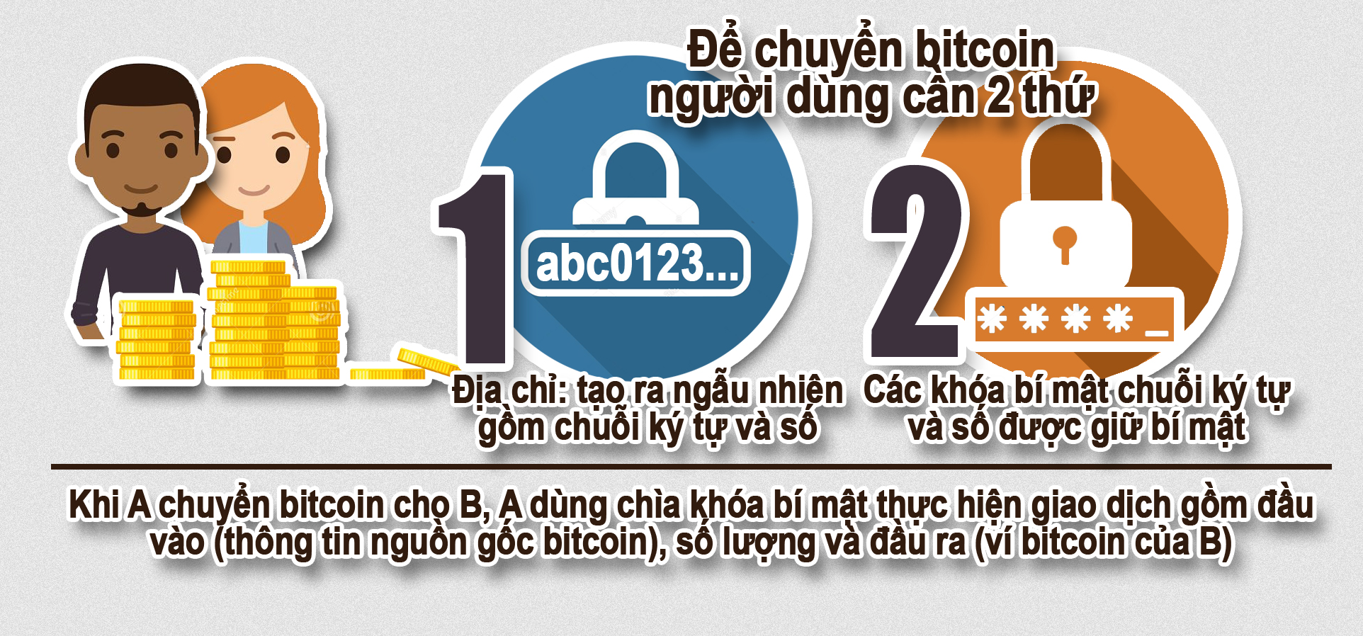 Cẩn thận với tiền điện tử - Ảnh 8.