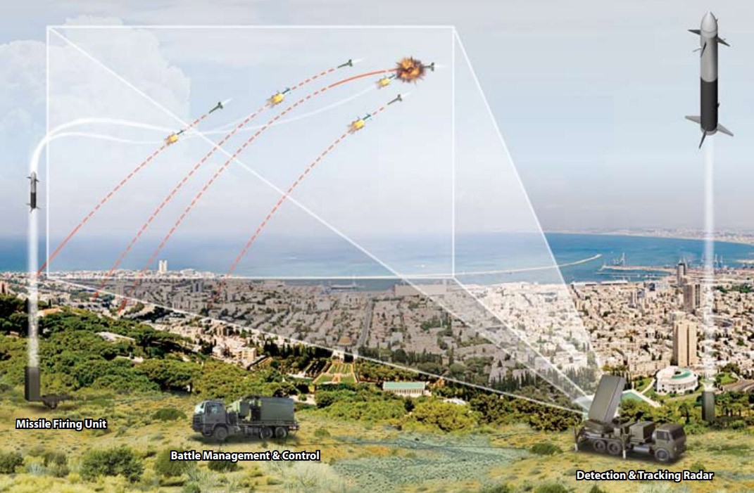 Hệ thống ‘Vòm sắt’ của Israel có thật sự trứ danh hiệu quả? - Ảnh 8. Hệ thống ‘Vòm sắt’ của Israel có thật sự trứ danh hiệu quả? - Ảnh 8.