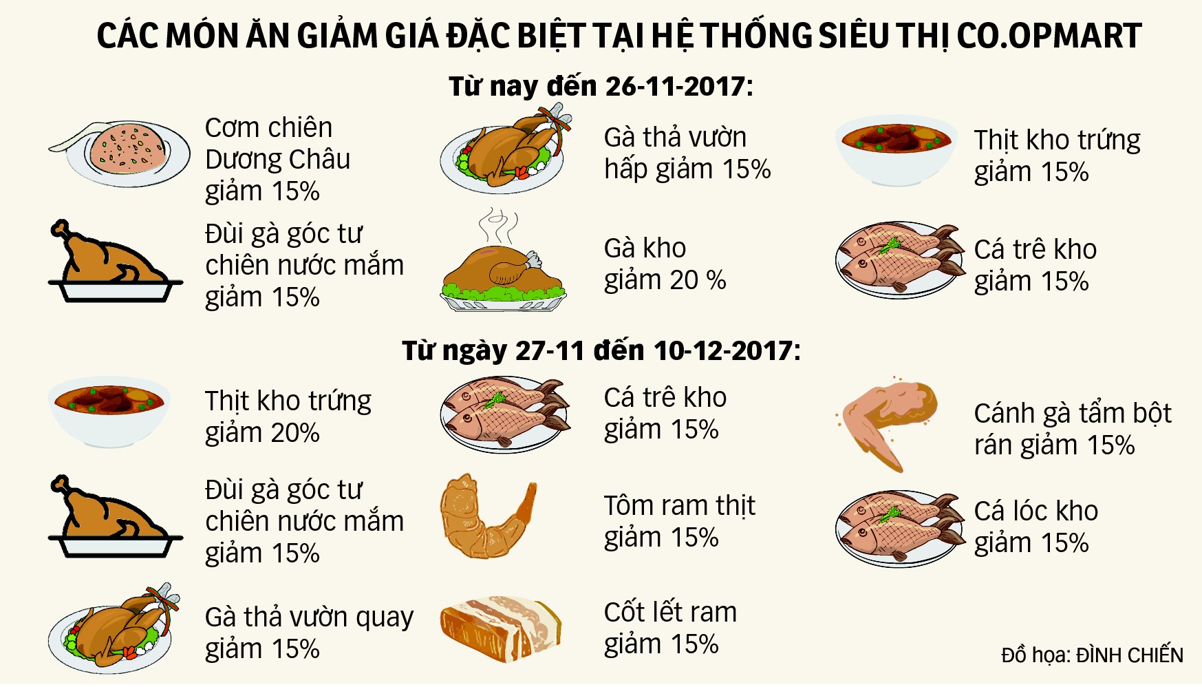 Thực phẩm nấu chín: Giải vây các bà nội trợ bận rộn - Ảnh 3.