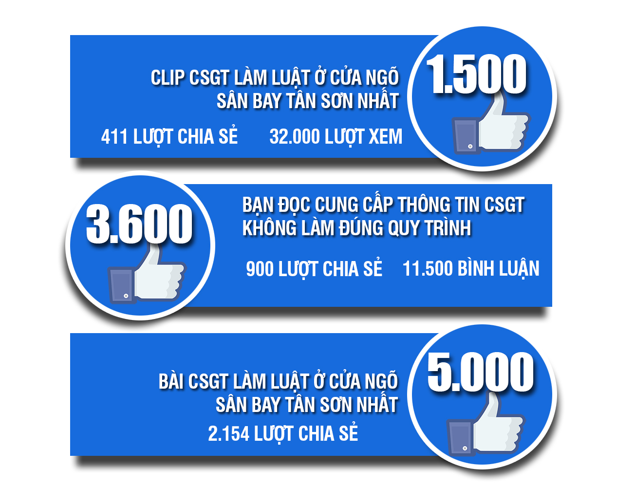 Xử lý nghiêm, không bao che cảnh sát giao thông làm luật - Ảnh 7.