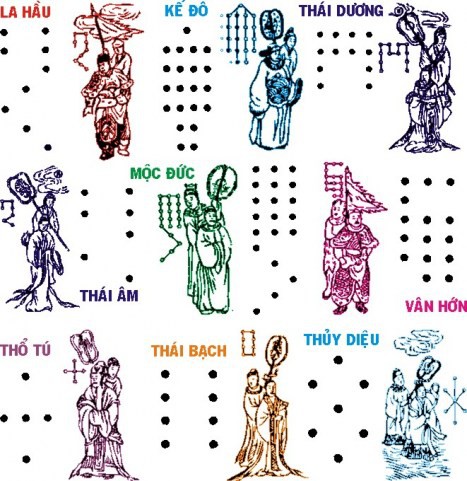 Số 9 - Con số hoàn hảo nhất tự cố chí kim? - Ảnh 2. Số 9 - Con số hoàn hảo nhất tự cố chí kim? - Ảnh 2.