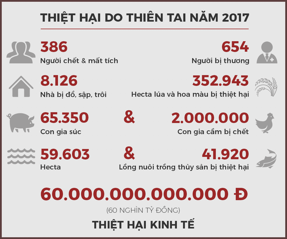 Ngổn ngang ngày giáp Tết ở nơi ông trời trút cơn thịnh nộ - Ảnh 18.