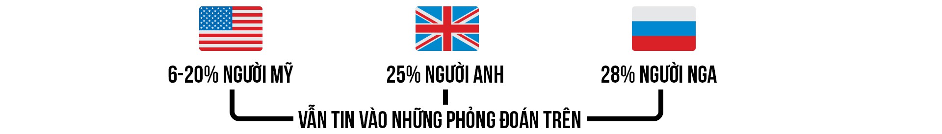 Neil Armstrong - Huyền thoại Mặt Trăng hay màn kịch của Mỹ? - Ảnh 14.