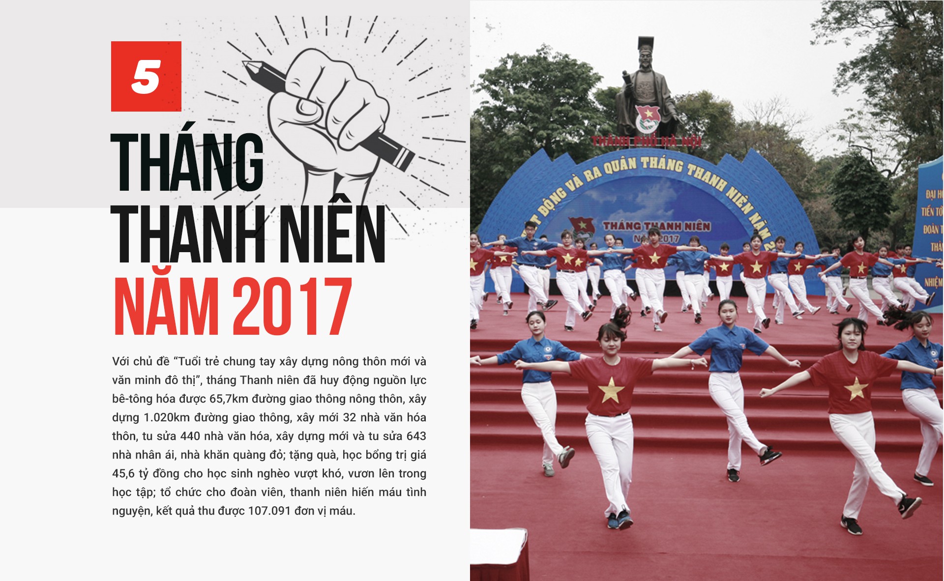 10 sự kiện, hoạt động tiêu biểu của Đoàn năm 2017 - Ảnh 5.