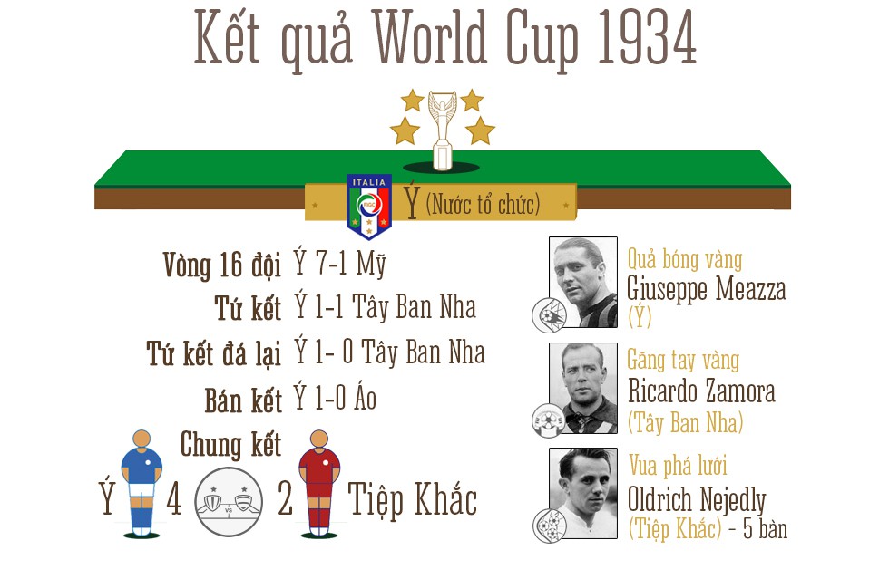 World Cup 1934: Ý ‘cướp’ nhân tài của Argentina - Ảnh 7.