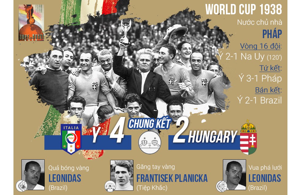 World Cup 1938: Có một đội Đông Nam Á tham dự - Ảnh 10.