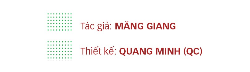 Doanh nghiệp địa ốc tung hàng độc hút người mua - Ảnh 16.