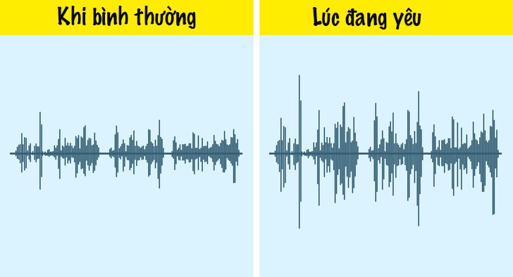 Hiện tượng tâm lý thú vị khi đang yêu - Ảnh 3. Hiện tượng tâm lý thú vị khi đang yêu - Ảnh 3.