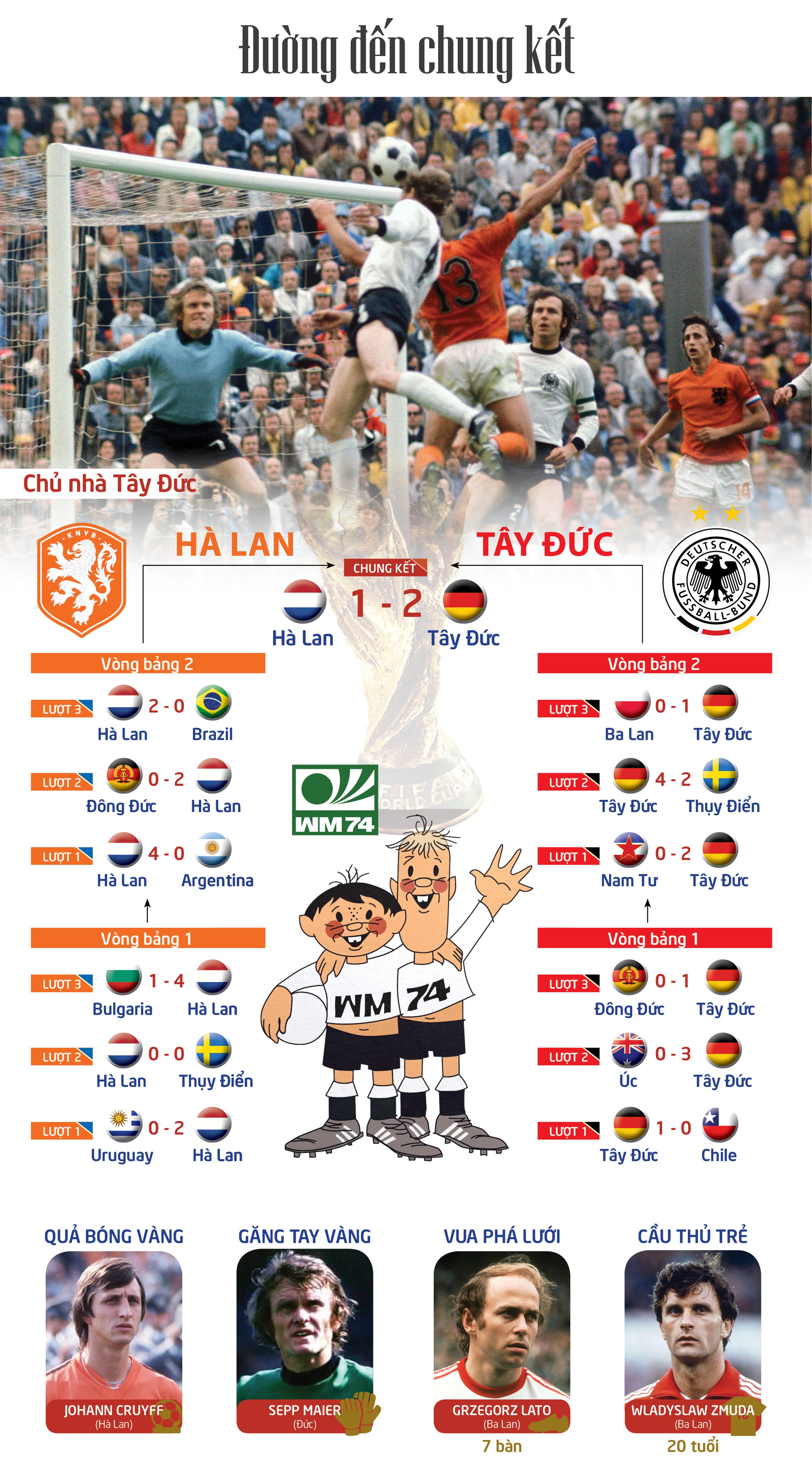 World Cup 1974: Người Việt tiếp cận bóng đá thế giới - Ảnh 8.