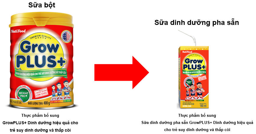 Giúp mẹ hiểu đúng về sữa bột và sữa bột dinh dưỡng pha sẵn - Ảnh 1. Giúp mẹ hiểu đúng về sữa bột và sữa bột dinh dưỡng pha sẵn - Ảnh 1.