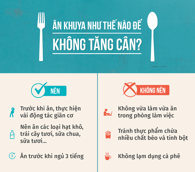 Thức khuya nên ăn gì để không tăng cân? - Ảnh 2.