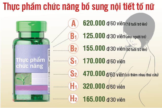 Loạn giá thực phẩm chức năng bổ sung nội tiết tố nữ - Đồ họa: VĨ CƯỜNG