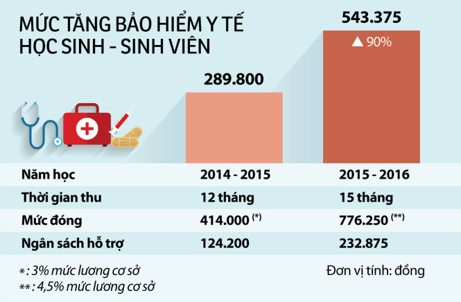 Đồ họa: Tấn Đạt