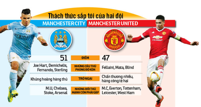Aguero liệu có đánh bại được Smalling? Ảnh: Reuters - Đồ họa: Ngọc Thành