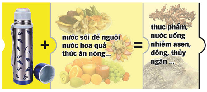 Cảnh báo nguy cơ thực phẩm nhiễm hóa chất độc hại từ những loại bình giữ nhiệt không đạt chuẩn - Đồ họa: Mạnh Tánh