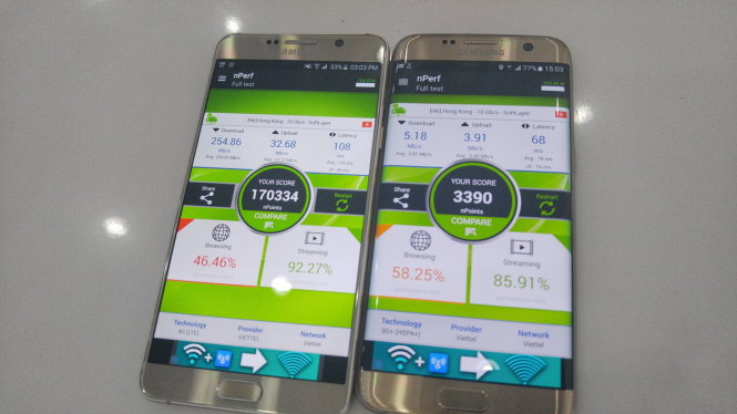 Kết quả so sánh chi tiết tốc độ tải về (download) và tải lên (upload) mạng 4G LTE và mạng 3G của nha mạng Viettel tại Vũng Tàu - Ảnh: T.Trực