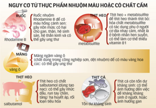 Đồ họa: Vĩ Cường