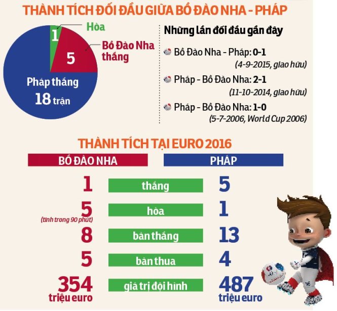Đồ họa: Ngọc Thành