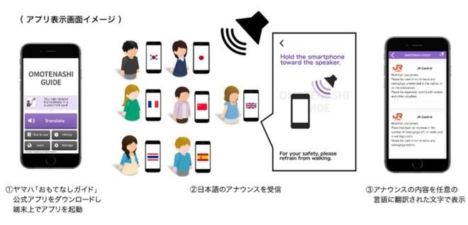 Giai đoạn thử nghiệm sẽ giúp các nhà phát triển ứng dụng kiểm định khả năng xử lý tiếng ồn của phần mềm chuyển đổi đa ngữ - Ảnh: Yamaha