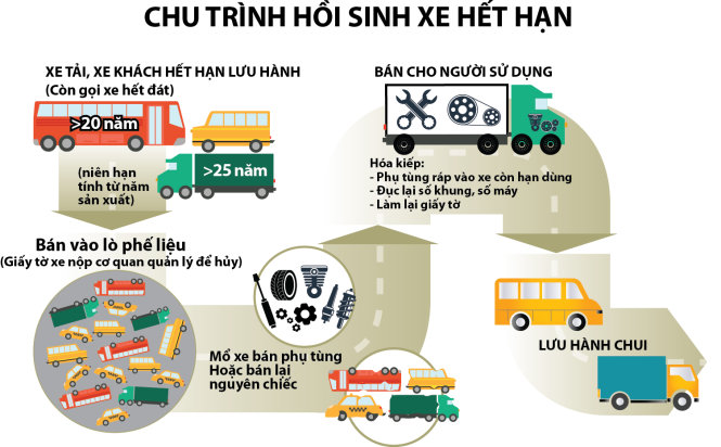 Nguồn: Đ.Phú, H.Lộc - Đồ họa: NHƯ KHANH