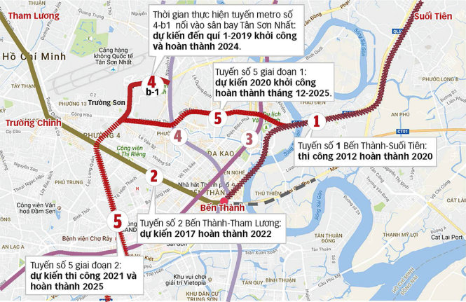 Sơ đồ kết nối 5 tuyến metro giúp người dân đi lại tốt hơn - Đồ họa: V.Cường
