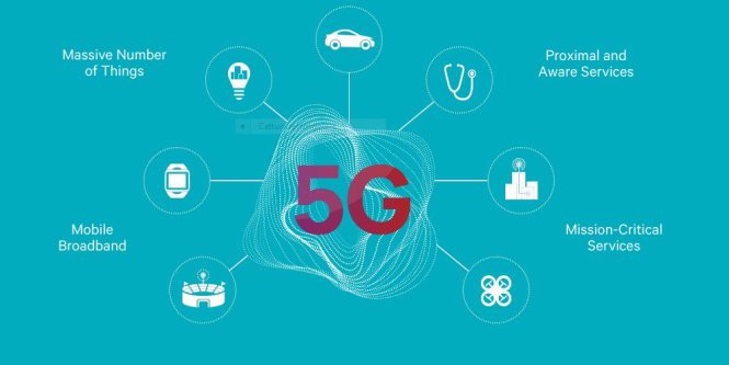 5G cho phép kết nối băng thông rộng rất nhiều thiết bị với nhau. - Ảnh: Qualcomm