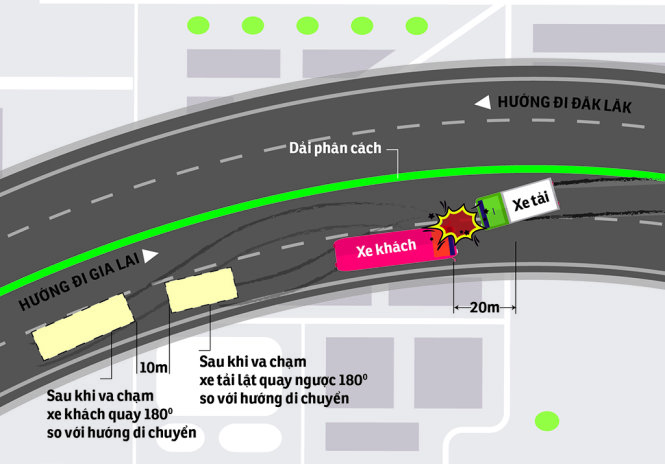 Sơ đồ vị trí vụ tai nạn - Đồ họa: NH. KHANH