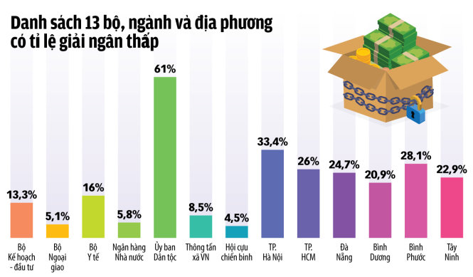Nguồn: BỘ TÀI CHÍNH - Đồ họa: TẤN ĐẠT