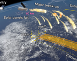 Xác suất bị mảnh vỡ trạm không gian Trung Quốc rơi trúng đầu là bao nhiêu?