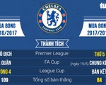 Chelsea và những cuộc rượt đuổi bất tận