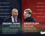 Chung kết Champions League hứa hẹn thế trận hỗn loạn, mất kiểm soát