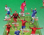 Ai là những sao không vượt qua vòng loại World Cup 2018?