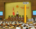 86,86 đại biểu Quốc hội tán thành thông qua Luật an ninh mạng