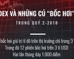 18 cú bốc hơi "đốt" hơn 30 tỉ USD trên thị trường chứng khoán