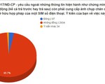 3,2 đồng ý chụp ảnh đăng ký thuê bao di động, còn bạn?