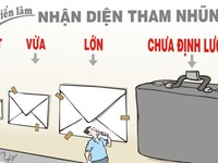 Dự luật phòng chống tham nhũng thiếu quy định xử lý tài sản bất minh