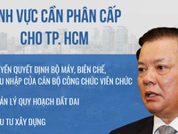 Bộ trưởng Đinh Tiến Dũng: 