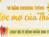 Cuối tuần ý nghĩa với sự kiện 10 năm "Ước mơ của Thúy"
