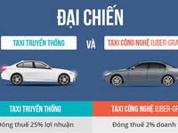 Thí điểm Grab- Uber: được nhiều mà bất cập cũng lắm