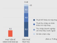 Cục Thuế TP.HCM 