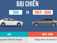 Vì sao Uber, Grab nộp thuế 2 doanh thu, taxi nộp 20% lợi nhuận?