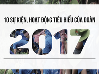 10 sự kiện, hoạt động tiêu biểu của Đoàn năm 2017