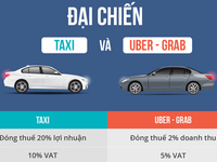 "Đại chiến" taxi: Vinasun khởi kiện Grab đòi bồi thường