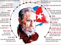 90 năm cuộc đời lãnh tụ Fidel Castro