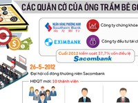 Ma trận bàn cờ ông Trầm Bê thâu tóm Sacombank