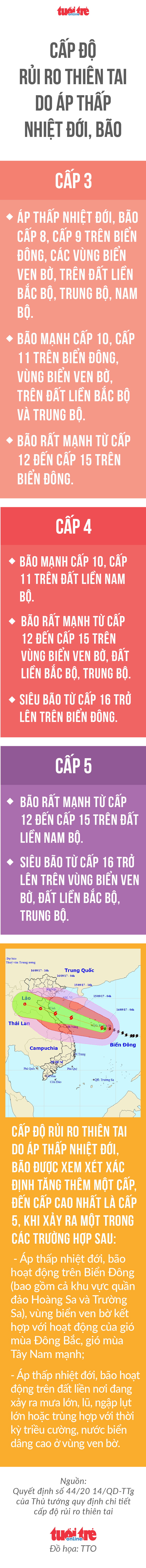 3 người chết, 8 người bị thương trong bão số 10 - Ảnh 3. 3 người chết, 8 người bị thương trong bão số 10 - Ảnh 3.