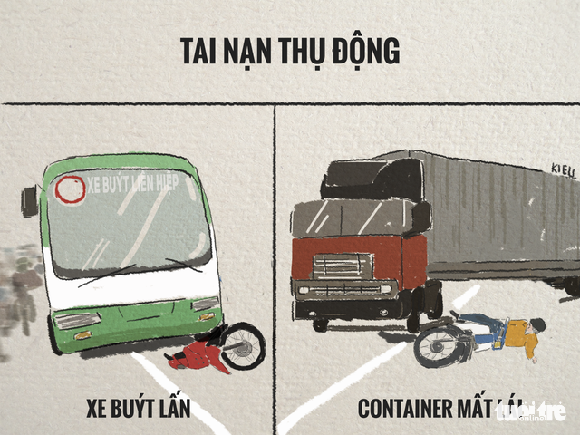 82,9% tai nạn trên đường là va chạm xe máy - Ảnh 9. 82,9% tai nạn trên đường là va chạm xe máy - Ảnh 9.